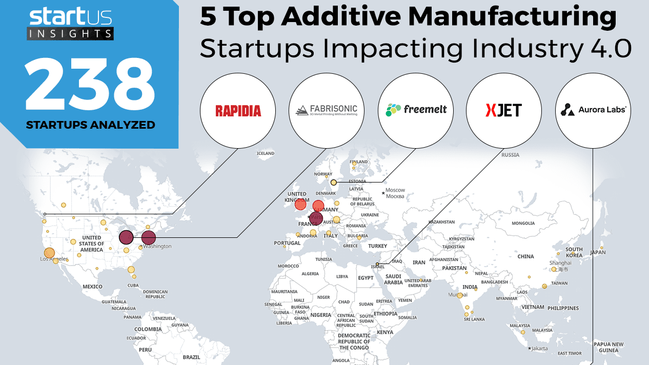 NAMIC 5 Top Additive Manufacturing Startups Impacting Industry 4.0